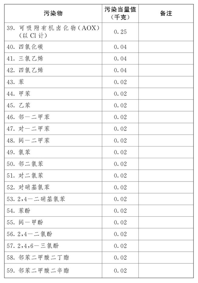 中華人民共和國環(huán)境保護(hù)稅法