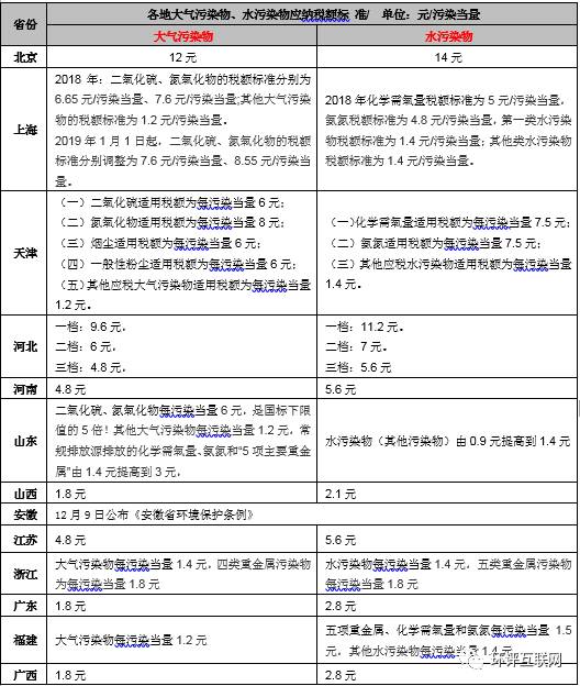 手把手教你6步內(nèi)完成計(jì)算氣、水、固廢環(huán)保稅計(jì)算！