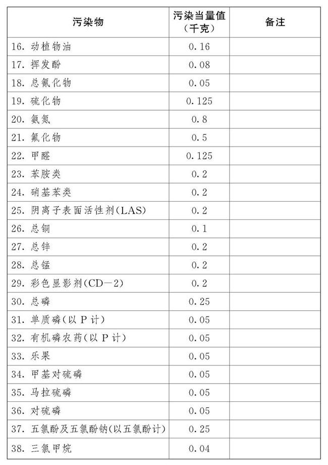 中華人民共和國環(huán)境保護(hù)稅法