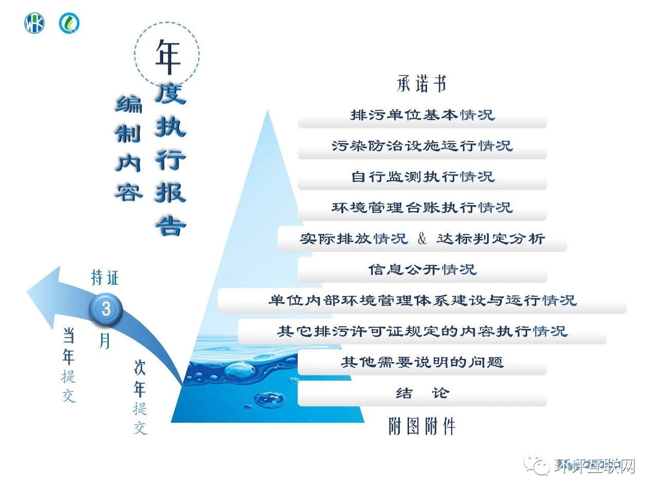 環(huán)境管理臺(tái)賬及排污許可證執(zhí)行報(bào)告編制要點(diǎn)