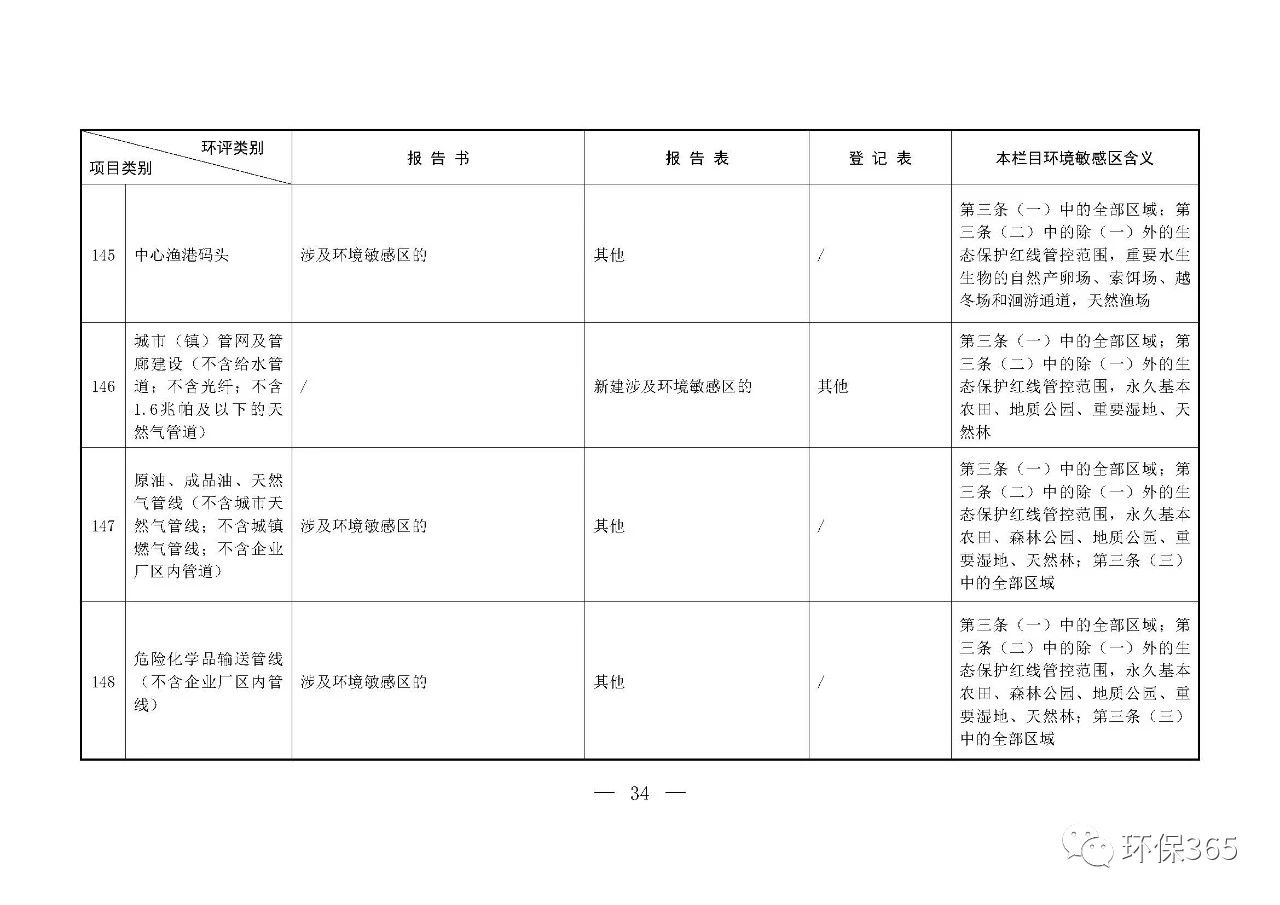 最新發(fā)布！建設(shè)項(xiàng)目環(huán)境影響評(píng)價(jià)分類管理名錄（2021年版）