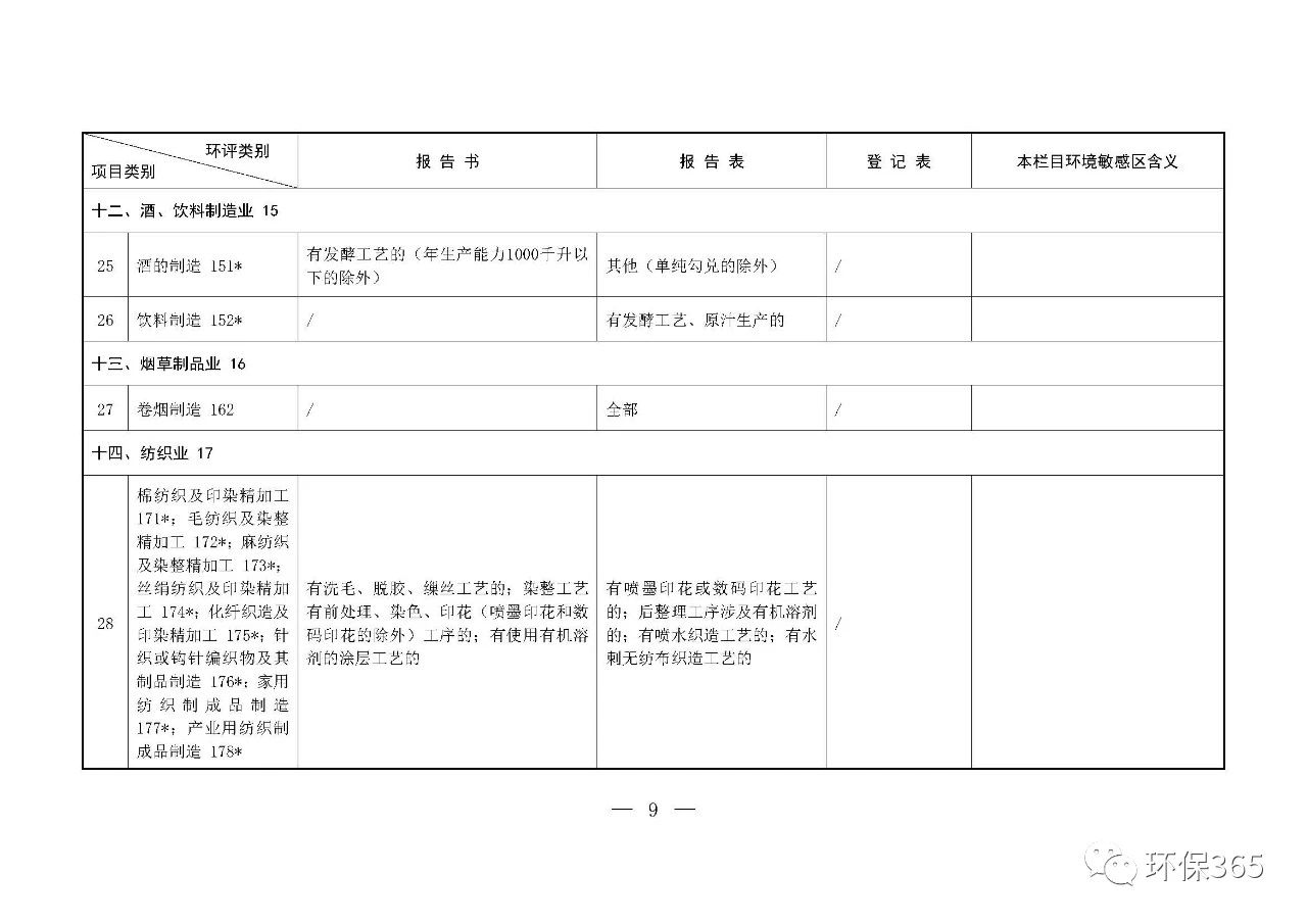 最新發(fā)布！建設(shè)項(xiàng)目環(huán)境影響評(píng)價(jià)分類管理名錄（2021年版）