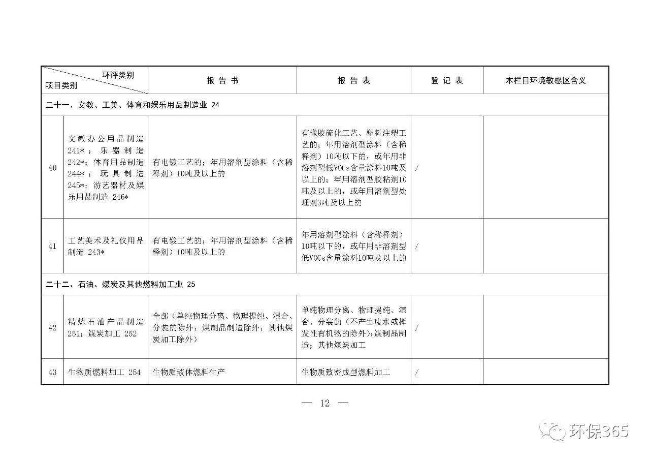 最新發(fā)布！建設(shè)項(xiàng)目環(huán)境影響評(píng)價(jià)分類管理名錄（2021年版）