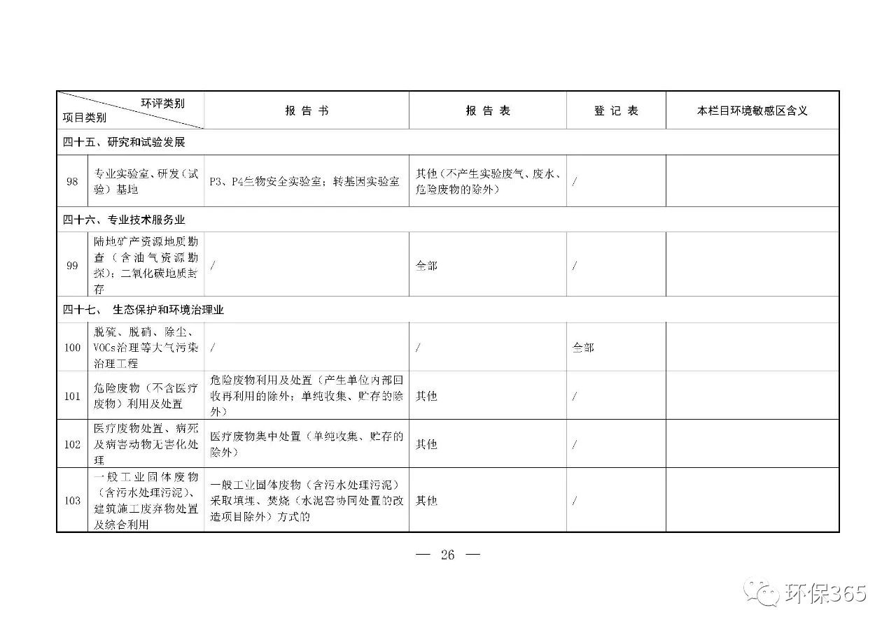 最新發(fā)布！建設(shè)項(xiàng)目環(huán)境影響評(píng)價(jià)分類管理名錄（2021年版）