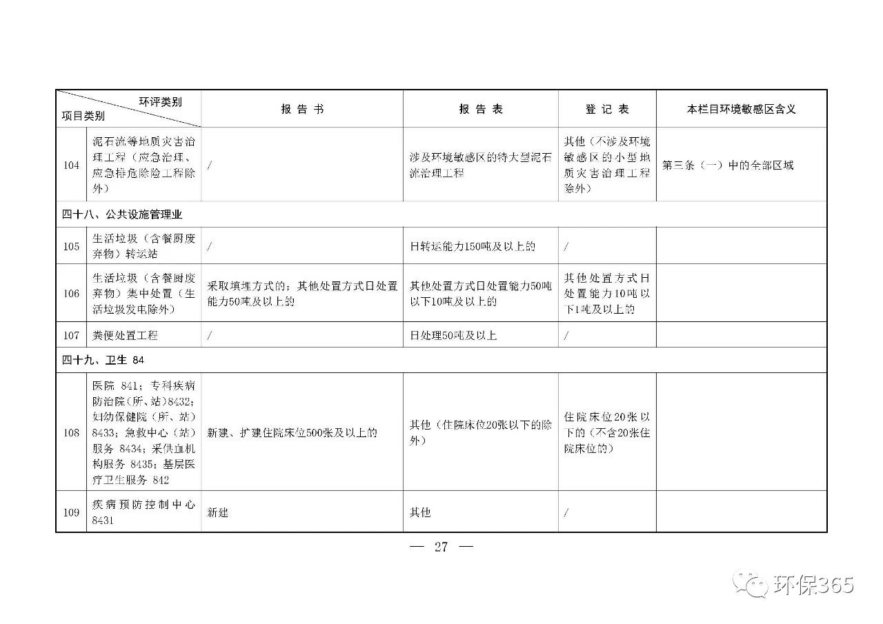 最新發(fā)布！建設(shè)項(xiàng)目環(huán)境影響評(píng)價(jià)分類管理名錄（2021年版）