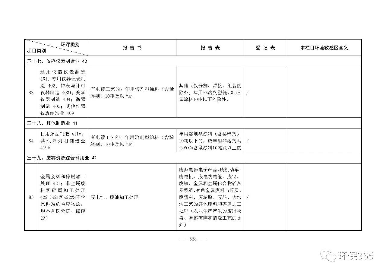 最新發(fā)布！建設(shè)項(xiàng)目環(huán)境影響評(píng)價(jià)分類管理名錄（2021年版）