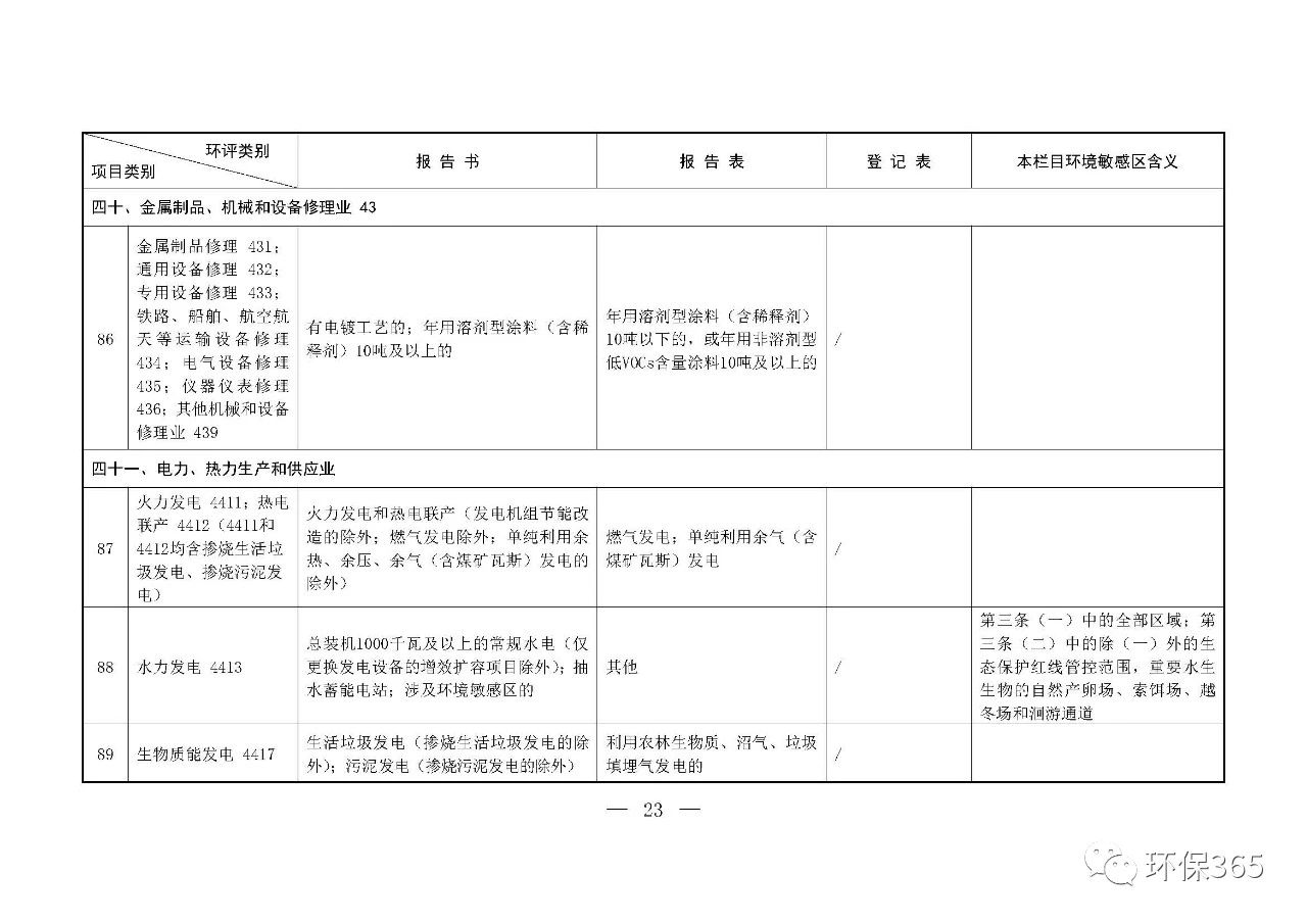 最新發(fā)布！建設(shè)項(xiàng)目環(huán)境影響評(píng)價(jià)分類管理名錄（2021年版）