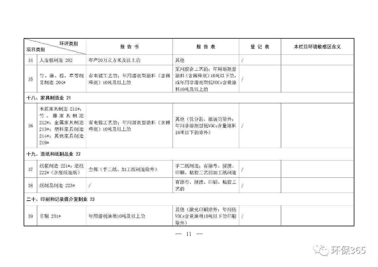 最新發(fā)布！建設(shè)項(xiàng)目環(huán)境影響評(píng)價(jià)分類管理名錄（2021年版）