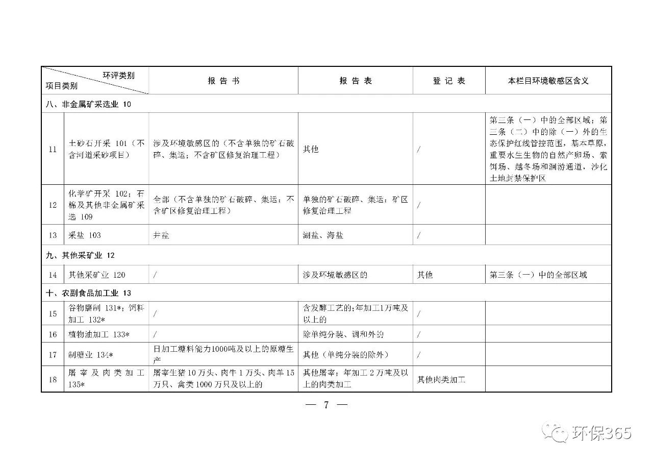 最新發(fā)布！建設(shè)項(xiàng)目環(huán)境影響評(píng)價(jià)分類管理名錄（2021年版）