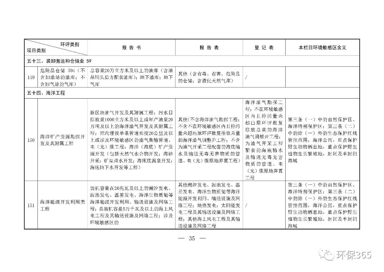 最新發(fā)布！建設(shè)項(xiàng)目環(huán)境影響評(píng)價(jià)分類管理名錄（2021年版）