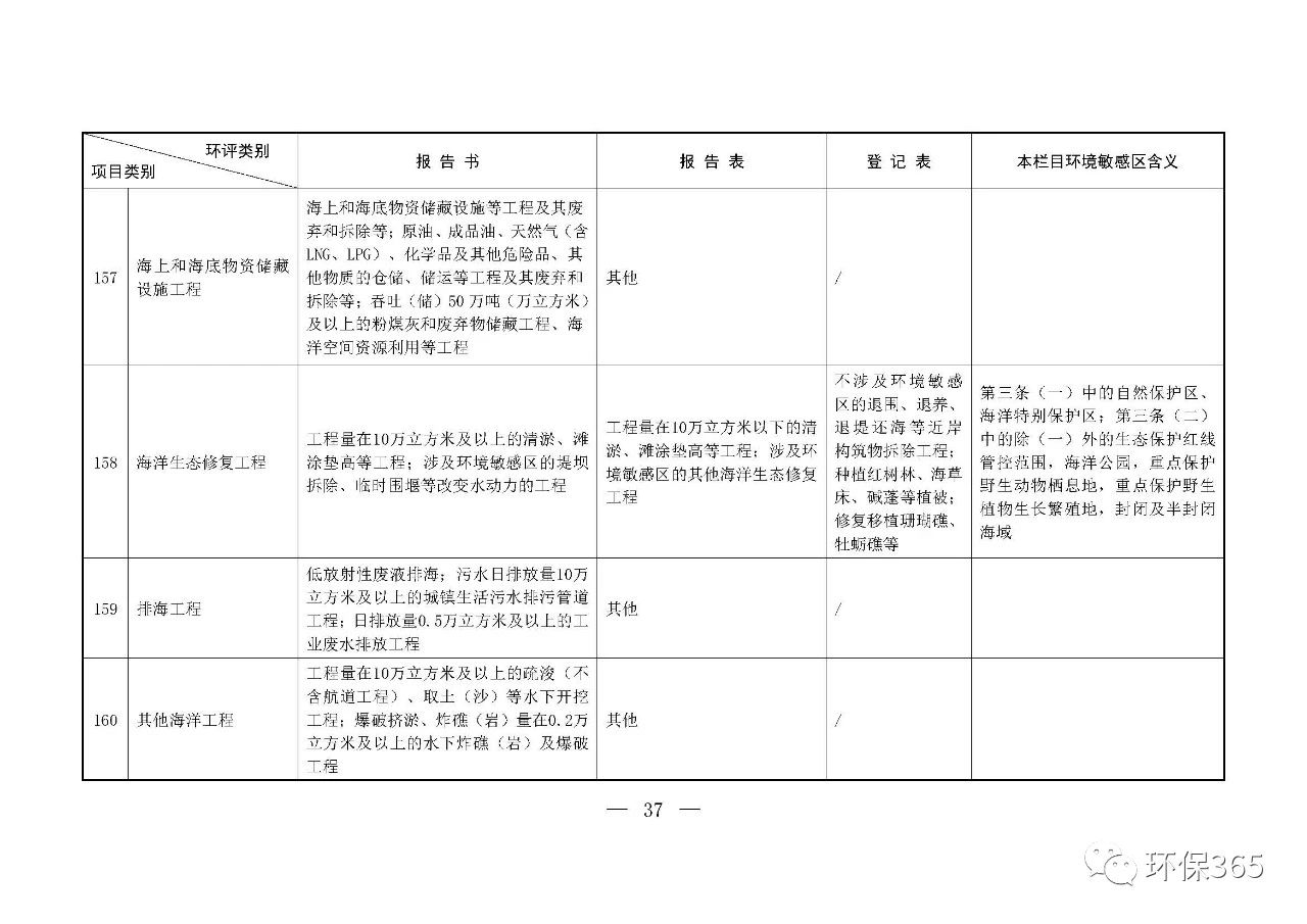 最新發(fā)布！建設(shè)項(xiàng)目環(huán)境影響評(píng)價(jià)分類管理名錄（2021年版）