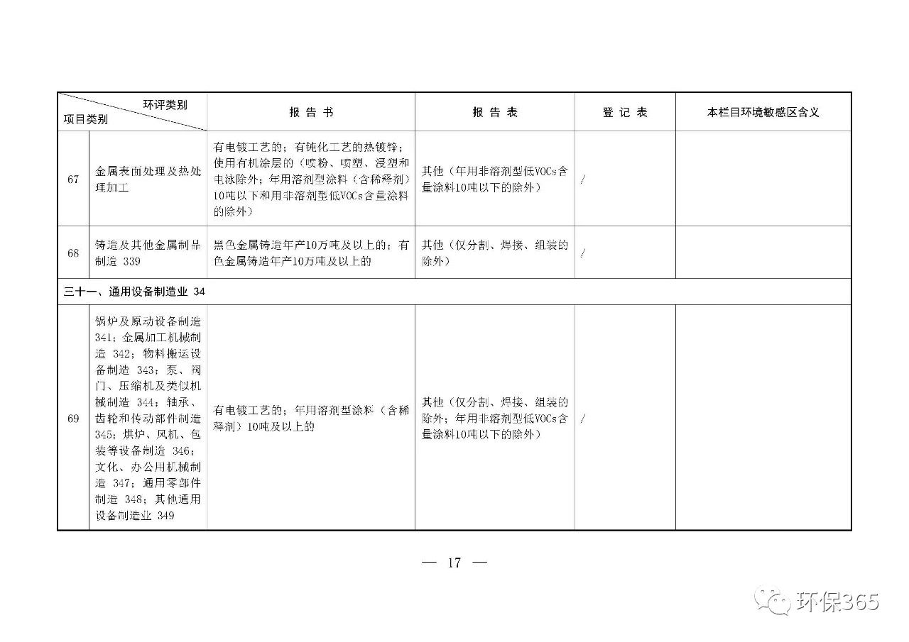 最新發(fā)布！建設(shè)項(xiàng)目環(huán)境影響評(píng)價(jià)分類管理名錄（2021年版）