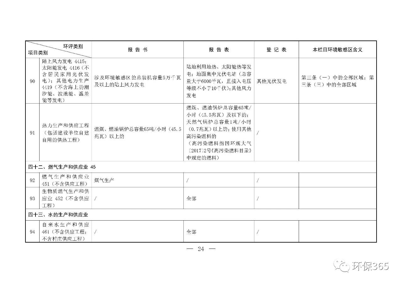 最新發(fā)布！建設(shè)項(xiàng)目環(huán)境影響評(píng)價(jià)分類管理名錄（2021年版）