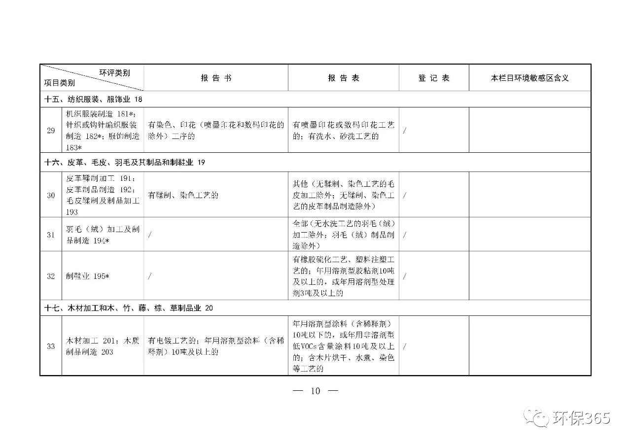 最新發(fā)布！建設(shè)項(xiàng)目環(huán)境影響評(píng)價(jià)分類管理名錄（2021年版）