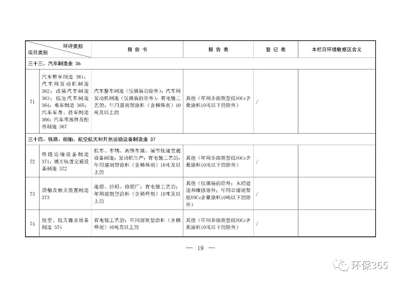 最新發(fā)布！建設(shè)項(xiàng)目環(huán)境影響評(píng)價(jià)分類管理名錄（2021年版）