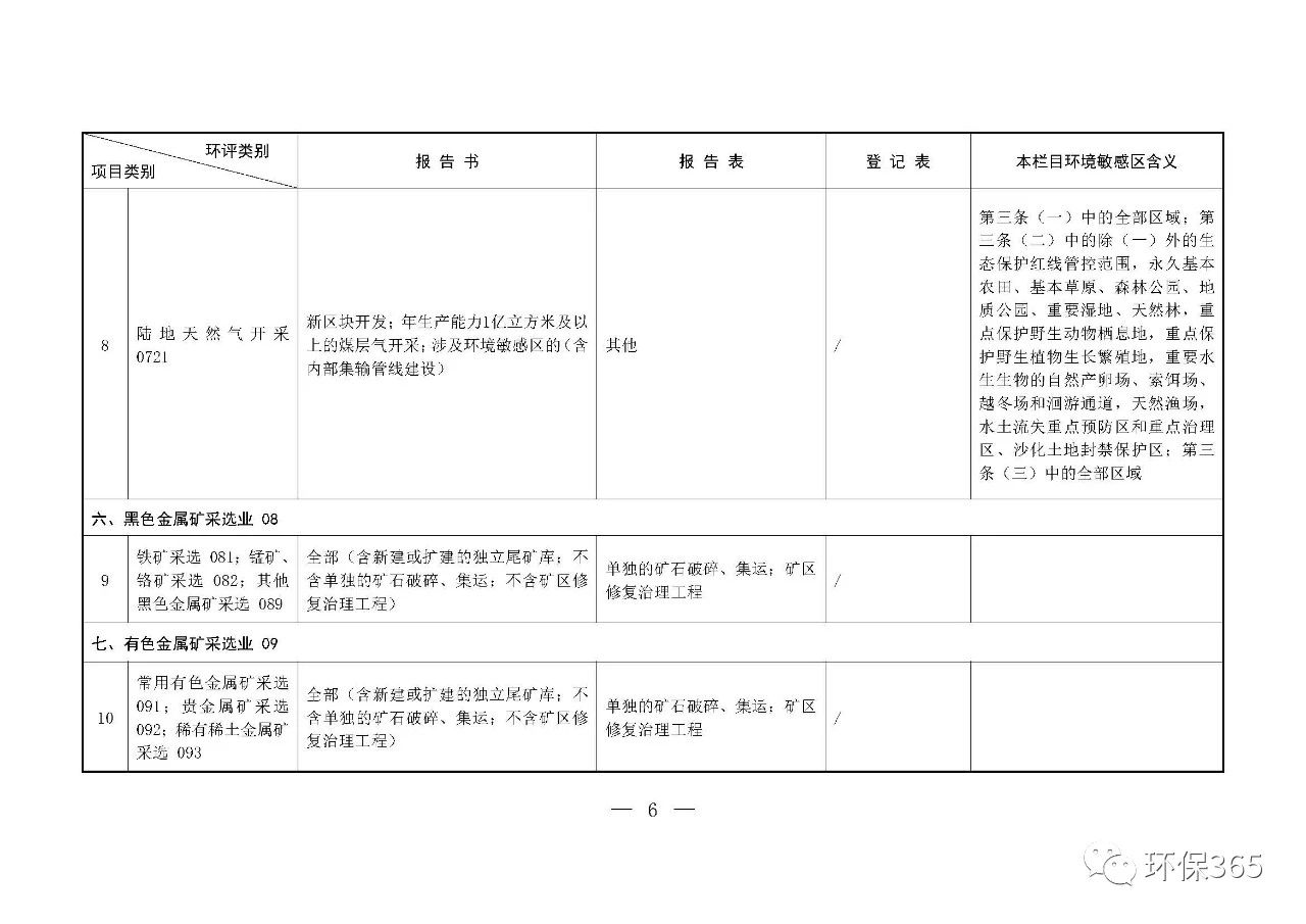 最新發(fā)布！建設(shè)項(xiàng)目環(huán)境影響評(píng)價(jià)分類管理名錄（2021年版）