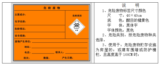 廢機油屬于危險廢物！一汽車公司交給無證經(jīng)營者處置最少罰60萬元！新固廢法時代危廢倉庫建設參考標準！不想被罰趕緊看！