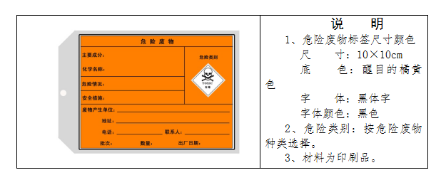 廢機油屬于危險廢物！一汽車公司交給無證經(jīng)營者處置最少罰60萬元！新固廢法時代危廢倉庫建設參考標準！不想被罰趕緊看！