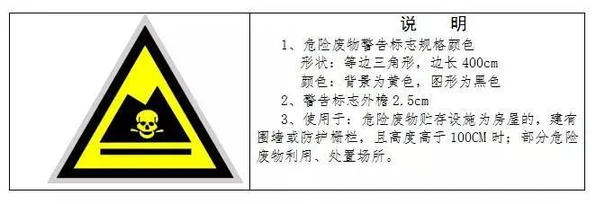 廢機油屬于危險廢物！一汽車公司交給無證經(jīng)營者處置最少罰60萬元！新固廢法時代危廢倉庫建設參考標準！不想被罰趕緊看！