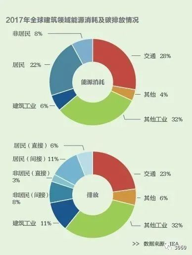 碳中和技術(shù)路線圖