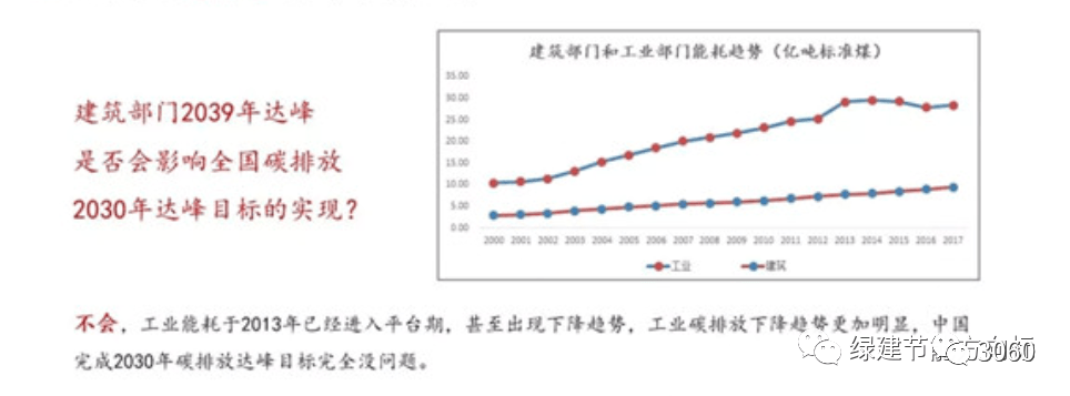 碳中和技術(shù)路線圖